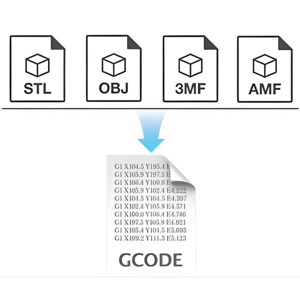 Diagram explaining a G-code command structure for 3D printing